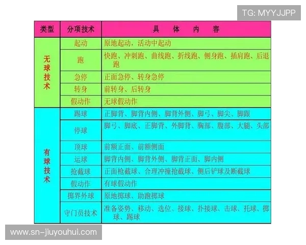 足球大门技术动作要领详解与训练方法分析